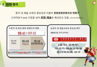 중국 내 예술 교육의 중요성과 더불어 한류문화컨텐츠의 변화가
드라마와 K-pop 시장을 넘어 문화 예술로 확산되고 있음. (2014.한국관광공사)
1.중국 내 관심 한류 컨텐츠의 변화 2.중국 내 예술교육의 중요성 대두
(2015.3.2. 중국교육부)
 