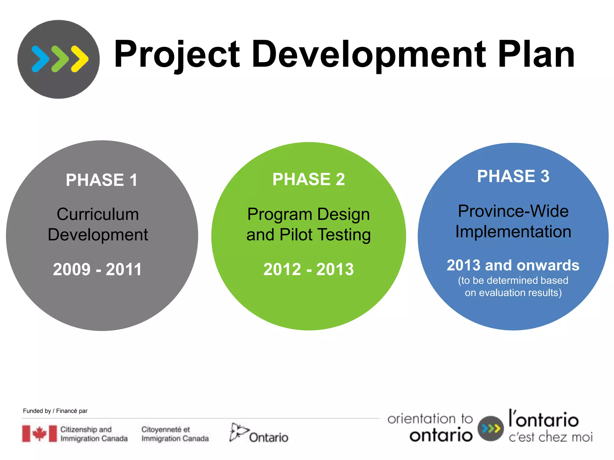 Project Development Plan


               PHASE 1             PHASE 2               PHASE 3

         Curriculum             Program Design       Province-Wide
        Development             and Pilot Testing   Implementation

          2009 - 2011             2012 - 2013       2013 and onwards
                                                     (to be determined based
                                                       on evaluation results)




Funded by / Financé par
 