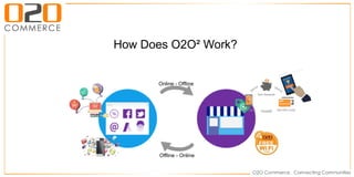 How Does O2O² Work?
Offline - Online
Online - Offline
 