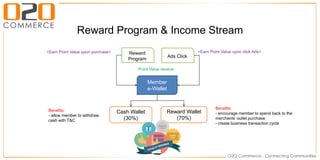 Reward
Program
Ads Click
Member
e-Wallet
Cash Wallet
(30%)
Reward Wallet
(70%)
Benefits:
- encourage member to spend back to the
merchants’ outlet purchase
- create business transaction cycle
Benefits:
- allow member to withdraw
cash with T&C
Point Value receive
<Earn Point Value upon click Ads><Earn Point Value upon purchase>
Reward Program & Income Stream
 