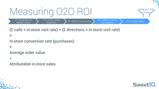 Measuring O2O ROI
 Build your 
O2O 
funnel
Build your O2O 
funnel
T1: Local Search
Market Share
T2: Local Listing
Presence
T3: Online Conversions
T4: Offline In-Store
Conversions
T5: In-Store Sales
(Σ calls × in-store visit rate) + (Σ directions × in-store visit rate)
×
In-store conversion rate (purchases)
×
Average order value
=
Attributable in-store sales
 