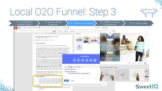 Local O2O Funnel: Step 3
T1: Local Search
Market Share
T2: Local Listing
Presence
T3: Online Conversions
T4: Offline In-Store
Conversions
T5: In-Store Sales
Build your 
O2O 
funnel
Build your O2O 
funnel
 