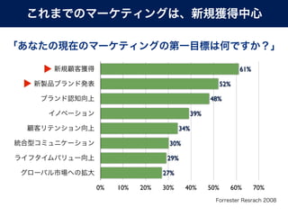 61%

                                     52%

                               48%

                         39%

         ...