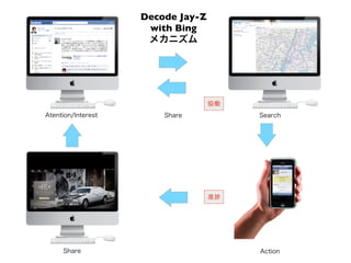 Decode Jay-Z
 with Bing
 