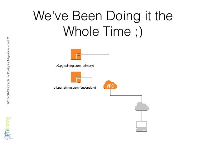 Postgre date part Postgre date part