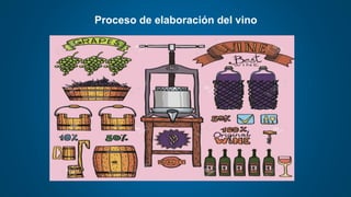 Proceso de elaboración del vino
 