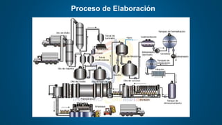 Proceso de Elaboración
 