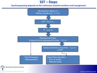 SST – Steps
Synchrosqueezing depends on the continuous wavelet transform and reassignment
Sponsors Meeting 2014
Microseismic signal 𝑠(𝑡)
Mother wavelet 𝜓(𝑡)  𝑓, Δ𝑓
CWT 𝑊𝑠(𝑎, 𝑏)
IF 𝑤𝑠 𝑎, 𝑏
Reassignment step:
Compute Synchrosqueezed function 𝑇𝑠 𝑓, 𝑏
Extract dominant curves from 𝑇𝑠 𝑓, 𝑏
+ ICWT
Time-Frequency
Representation
Signal Reconstruction
- Sum of modes
- Selected areas
 