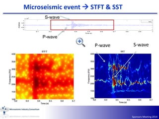 Microseismic event  STFT & SST
0.1 0.2 0.3 0.4 0.5 0.6 0.7 0.8 0.9 1
-1
-0.5
0
0.5
1
x 10
4
Amplitude
Time (s)
s(t)
S-wave
P-wave
P-wave S-wave
Sponsors Meeting 2014
 