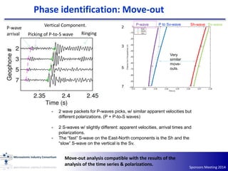Sponsors Meeting 2014
Phase identification: Move-out
Vertical Component.
Ringing
P-wave
arrival Picking of P-to-S wave
P-wave Sh-wave Sv-waveP to Sv-wave
2
3
5
7
Very
similar
move-
outs.
- 2 wave packets for P-waves picks, w/ similar apparent velocities but
different polarizations. (P + P-to-S waves)
- 2 S-waves w/ slightly different: apparent velocities, arrival times and
polarizations.
- The “fast” S-wave on the East-North components is the Sh and the
“slow” S-wave on the vertical is the Sv.
Move-out analysis compatible with the results of the
analysis of the time series & polarizations.
 