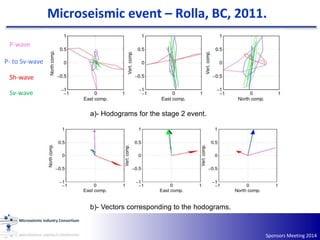 Sponsors Meeting 2014
Microseismic event – Rolla, BC, 2011.
a)- Hodograms for the stage 2 event.
b)- Vectors corresponding to the hodograms.
P-wave
Sh-wave
Sv-wave
P- to Sv-wave
 