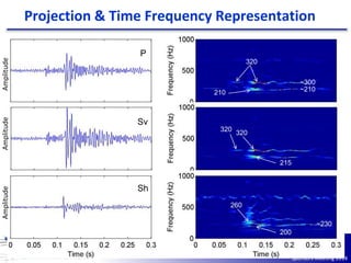 Sponsors Meeting 2014
Projection & Time Frequency Representation
320
210 ~210
~300
215
320
320
200
260
~230
P
Sv
Sh
AmplitudeAmplitudeAmplitude
 