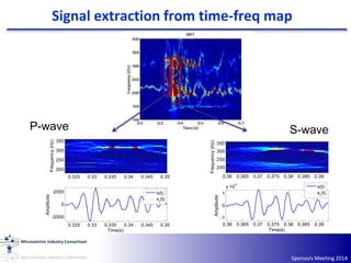 Sponsors Meeting 2014
P-wave S-wave
0.325 0.33 0.335 0.34 0.345 0.35
200
250
300
350
Frequency(Hz)
0.325 0.33 0.335 0.34 0.345 0.35
-2000
0
2000
Amplitude
Time(s)
s(t)
sr
(t)
0.36 0.365 0.37 0.375 0.38 0.385 0.39
200
250
300
350
Frequency(Hz)
0.36 0.365 0.37 0.375 0.38 0.385 0.39
-1
0
1
x 10
4
Amplitude
Time(s)
s(t)
sr
(t)
Signal extraction from time-freq map
 
