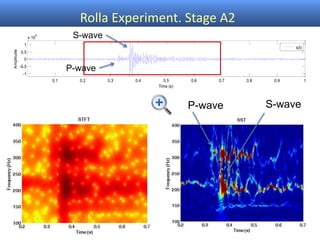 Rolla Experiment. Stage A2
0.1 0.2 0.3 0.4 0.5 0.6 0.7 0.8 0.9 1
-1
-0.5
0
0.5
1
x 10
4
Amplitude
Time (s)
s(t)
S-wave
P-wave
P-wave S-wave
 