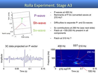 Rolla Experiment. Stage A3
P-wave
Sh-wave
Sv-wave
3C data projected on P vector SST 510 Hz400 Hz
270 Hz
290 Hz
195 Hz
- P-waves at 400 Hz
- Remnants of P-Sv converted waves at
270 Hz?
- Difficulties to separate P- and Sv-waves
- Sv contributions at 290 Hz (see next slide)
- Patch at ~195-200 Hz present in all
components
- Patch at 510 Hz ?
 