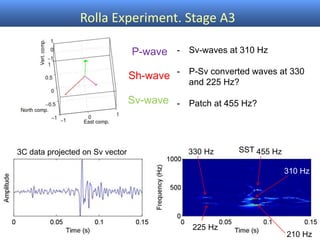 Rolla Experiment. Stage A3
P-wave
Sh-wave
Sv-wave
3C data projected on Sv vector SST 455 Hz330 Hz
225 Hz
310 Hz
210 Hz
- Sv-waves at 310 Hz
- P-Sv converted waves at 330
and 225 Hz?
- Patch at 455 Hz?
 
