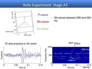 Rolla Experiment. Stage A3
P-wave
Sh-wave
Sv-wave
3C data projected on Sh vector SST 350Hz
295 Hz
190 Hz
- Sh-waves between 295 and 350
Hz
 