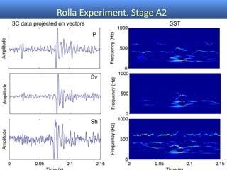 Rolla Experiment. Stage A2
3C data projected on vectors SST
P
Sv
Sh
 