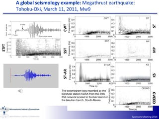 Sponsors Meeting 2014
A global seismology example: Megathrust earthquake:
Tohoku-Oki, March 11, 2011, Mw9
STFT
SSTCWT
MPST
ST-AR
KSCEEMD
The seismogram was recorded by the
borehole station KDAK from the IRIS
IDA network located in Kodiak Island on
the Aleutian trench, South Alaska.
 