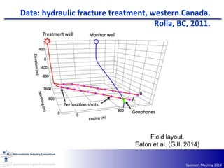 Sponsors Meeting 2014
Data: hydraulic fracture treatment, western Canada.
Rolla, BC, 2011.
Field layout.
Eaton et al. (GJI, 2014)
 