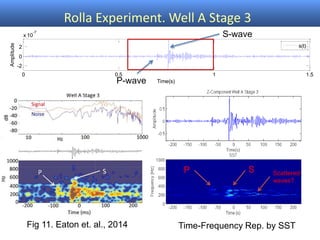 Rolla Experiment. Well A Stage 3
Fig 11. Eaton et. al., 2014
0 0.5 1 1.5
-2
0
2
x 10
-7
Amplitude
Time(s)
s(t)
S-wave
P-wa...
