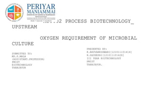 XBT602 PROCESS BIOTECHNOLOGY_
UPSTREAM
OXYGEN REQUIREMENT OF MICROBIAL
CULTURE
SUBMITTED TO:
MS.P.MALA
(ASSISTANT.PROFESSOR)
PMIST
BIOTECHNOLOGY
THANJAVUR
PRESENTED BY:
K.BHUVANESHWARI[121011101414]
R.SAYEESRI[121011101428]
III YEAR BIOTECHNOLOGY
PMIST
THANJAVUR.
 