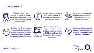 O2’s Financial Data Hub: going beyond IFRS compliance to support ...