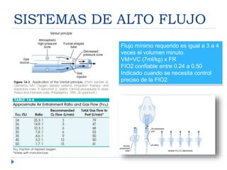 Fio2 Flujo OXIGENOTERAPIA | PPTX