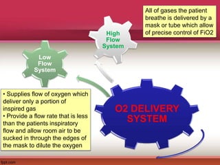 Oxygen Therapy | PDF