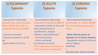 1) FULMINANT
hypoxia
2) ACUTE
hypoxia
3) CHRONIC
hypoxia
- Arterial Po2 <20mmHg
(aircraft loses cabin pressure
above 30,000 feet and no
supplemental O2 available)
- Occurs in seconds
- Unconsciousness in 15-20
sec
- Brain death in 4-5 min
- 25mmHg<Po2<40mmHg
(altitudes of 18,000-25,000 ft)
- Symptoms similar to those of
ethyl alcohol (lack of
coordination, slowed
reflexes, overconfidence)
- Unconsciousness
- Coma and death
(in minutes to hours)
if the regulatory mechanisms
of the body are inadequate
- 40mmHg<Po2<60mmHg
(at altitudes of 10,000-18,000
feet for extended periods of
time)
- Most clinical causes of
hypoxia are in these category
- Symptoms similar to those of
severe fatigue
DYSPNEA
+
RESPIRATORY ARRHYTHMIAS
 