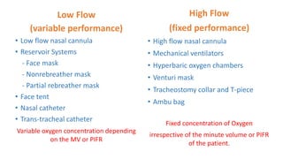 Low Flow
(variable performance)
• Low flow nasal cannula
• Reservoir Systems
- Face mask
- Nonrebreather mask
- Partial rebreather mask
• Face tent
• Nasal catheter
• Trans-tracheal catheter
Variable oxygen concentration depending
on the MV or PIFR
High Flow
(fixed performance)
• High flow nasal cannula
• Mechanical ventilators
• Hyperbaric oxygen chambers
• Venturi mask
• Tracheostomy collar and T-piece
• Ambu bag
Fixed concentration of Oxygen
irrespective of the minute volume or PIFR
of the patient.
 