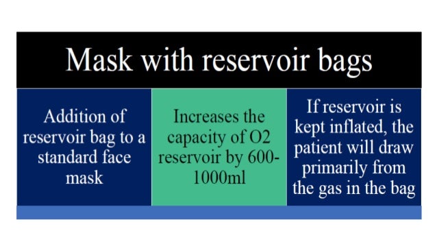 Copd Oxygen Co2 Retention - Hirup 0