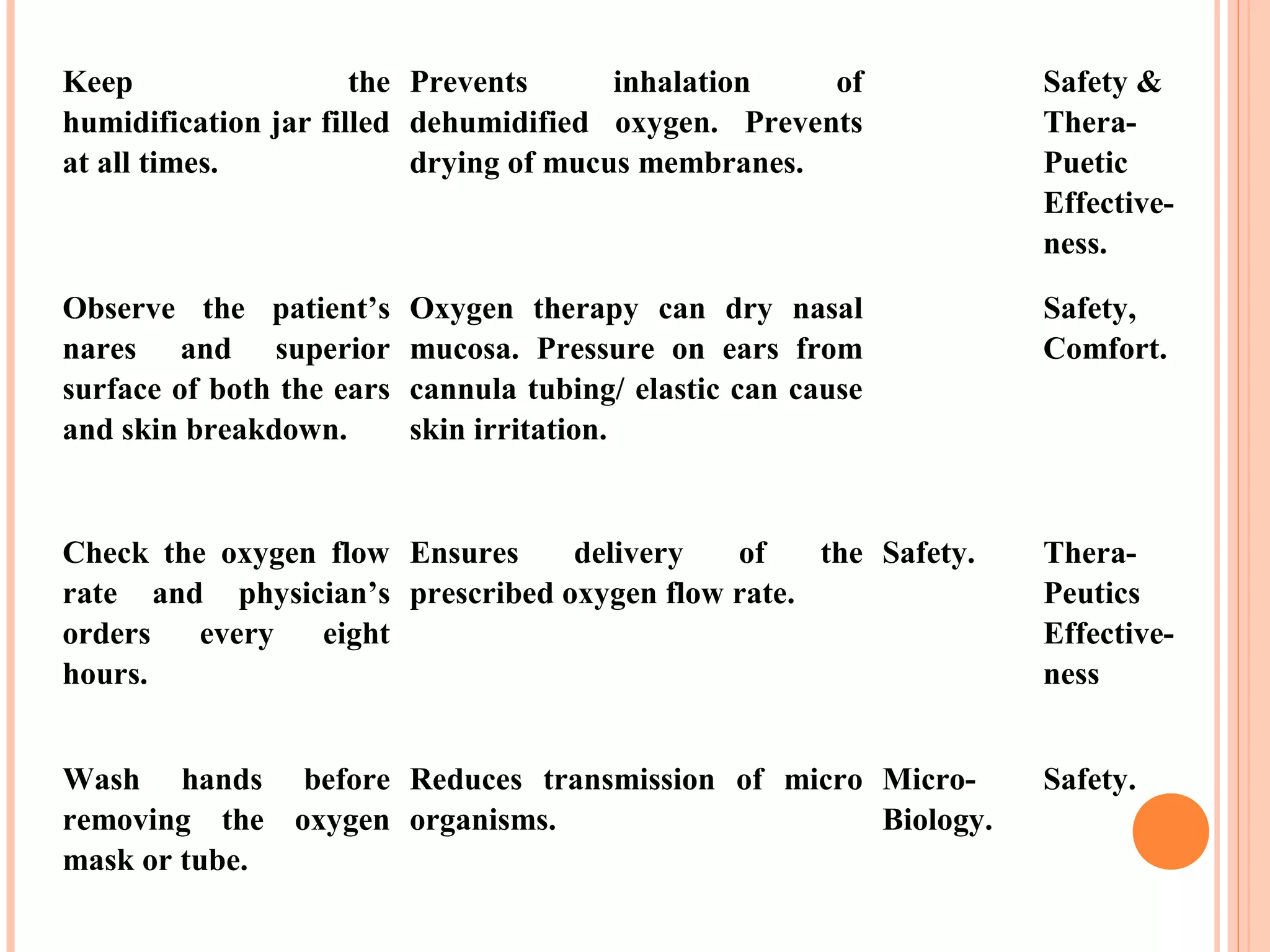 O2 therapy procedure | PPT