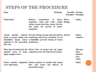 O2 therapy procedure | PPT