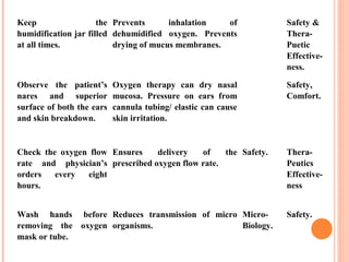 O2 therapy procedure | PPT
