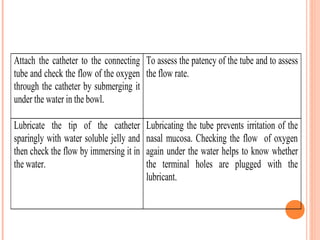 O2 therapy procedure | PPT