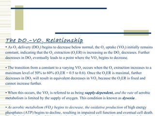 Physiology of O2 transport & O2 Dissociation Curve | PPT