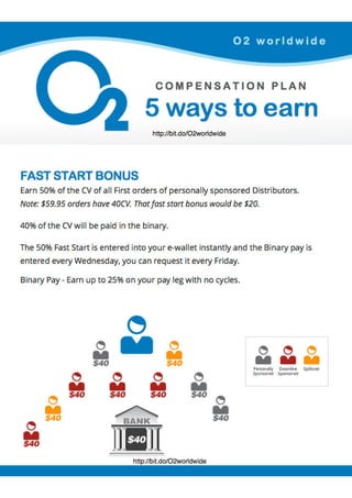 Rolling Plan O2 Outlay O2 Worldwide | PDF