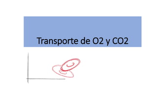 Transporte de O2 y CO2
 