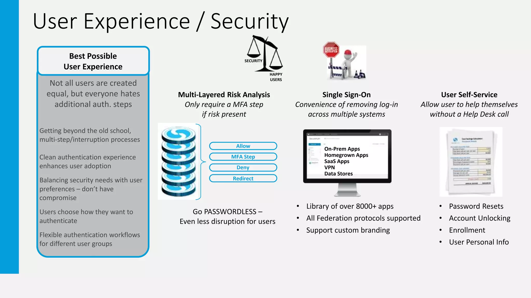 User Experience / Security
Not all users are created
equal, but everyone hates
additional auth. steps
Getting beyond the old school,
multi-step/interruption processes
Clean authentication experience
enhances user adoption
Balancing security needs with user
preferences – don’t have
compromise
Users choose how they want to
authenticate
Flexible authentication workflows
for different user groups
Best Possible
User Experience
SECURITY
HAPPY
USERS
MFA Step
Deny
Redirect
Allow
Go PASSWORDLESS –
Even less disruption for users
Multi-Layered Risk Analysis
Only require a MFA step
if risk present
Single Sign-On
Convenience of removing log-in
across multiple systems
User Self-Service
Allow user to help themselves
without a Help Desk call
On-Prem Apps
Homegrown Apps
SaaS Apps
VPN
Data Stores
• Password Resets
• Account Unlocking
• Enrollment
• User Personal Info
• Library of over 8000+ apps
• All Federation protocols supported
• Support custom branding
 