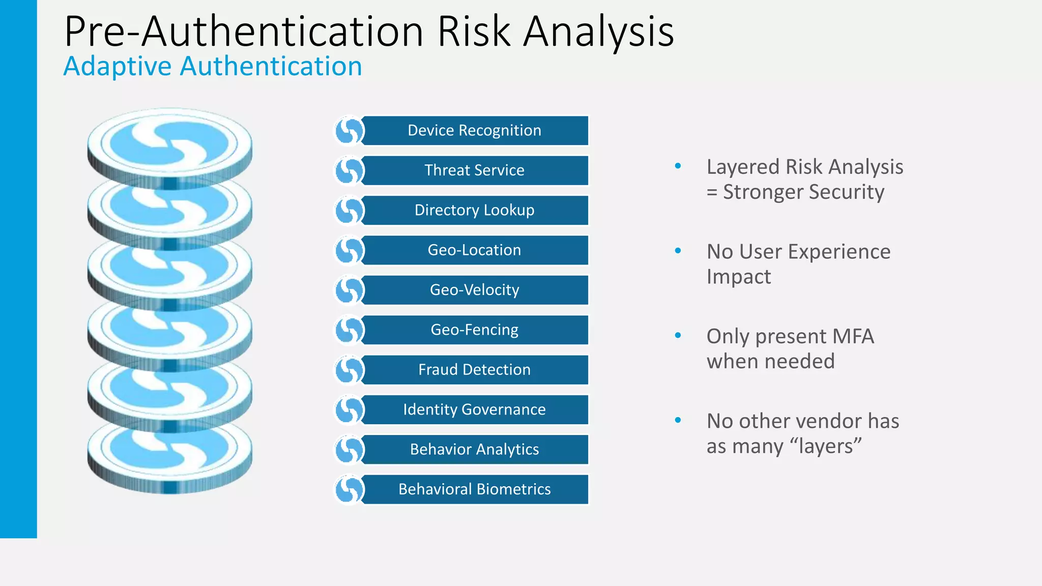 Pre-Authentication Risk Analysis
Adaptive Authentication
• Layered Risk Analysis
= Stronger Security
• No User Experience
Impact
• Only present MFA
when needed
• No other vendor has
as many “layers”
Device Recognition
Threat Service
Directory Lookup
Geo-Location
Geo-Velocity
Geo-Fencing
Fraud Detection
Identity Governance
Behavior Analytics
Behavioral Biometrics
 