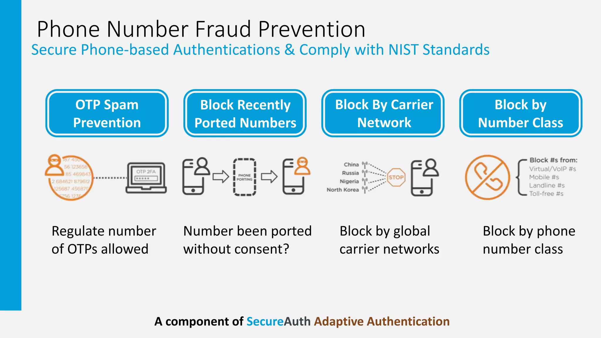 Phone Number Fraud Prevention
Secure Phone-based Authentications & Comply with NIST Standards
OTP Spam
Prevention
Regulate number
of OTPs allowed
Number been ported
without consent?
Block by global
carrier networks
Block by phone
number class
A component of SecureAuth Adaptive Authentication
Block Recently
Ported Numbers
Block by
Number Class
Block By Carrier
Network
 