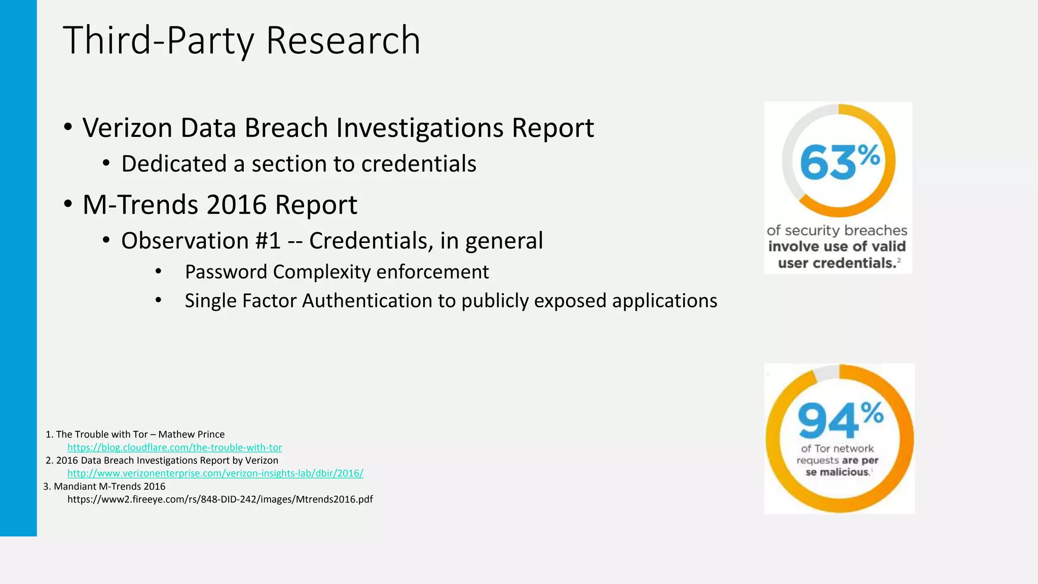Third-Party Research
• Verizon Data Breach Investigations Report
• Dedicated a section to credentials
• M-Trends 2016 Report
• Observation #1 -- Credentials, in general
• Password Complexity enforcement
• Single Factor Authentication to publicly exposed applications
1. The Trouble with Tor – Mathew Prince
https://blog.cloudflare.com/the-trouble-with-tor
2. 2016 Data Breach Investigations Report by Verizon
http://www.verizonenterprise.com/verizon-insights-lab/dbir/2016/
3. Mandiant M-Trends 2016
https://www2.fireeye.com/rs/848-DID-242/images/Mtrends2016.pdf
 