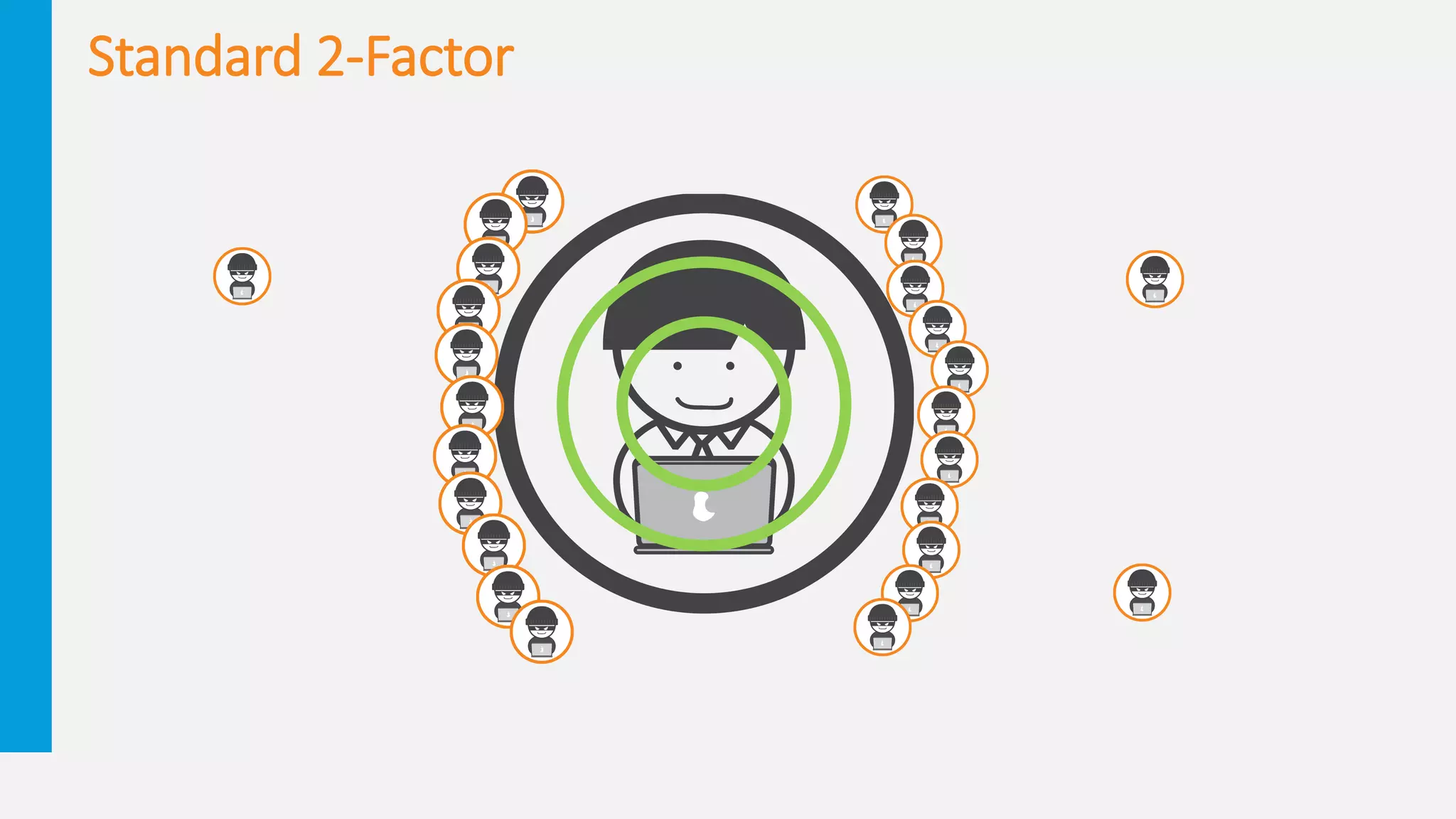 Standard 2-Factor
 