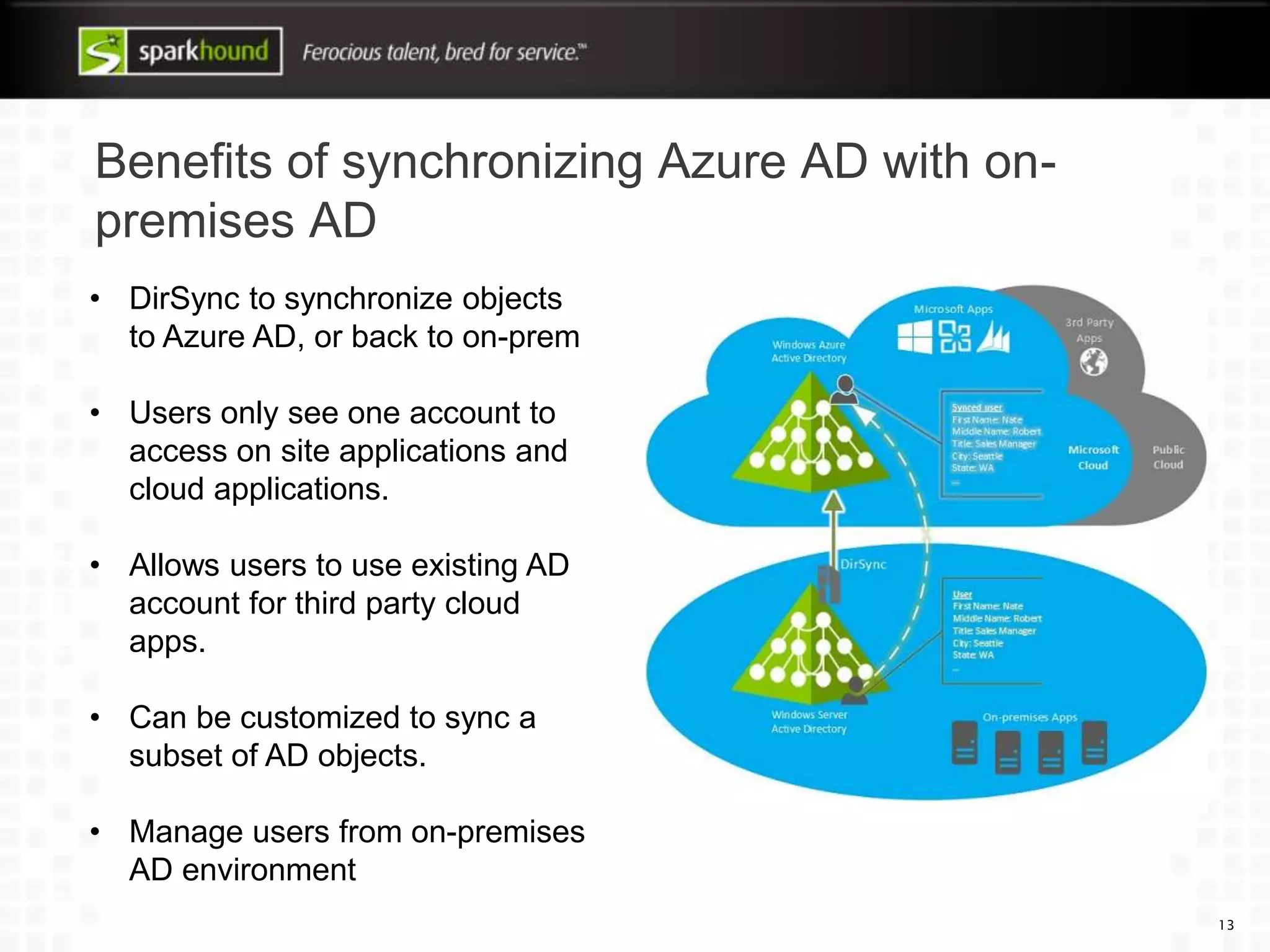 Benefits of synchronizing Azure AD with on-
premises AD
13
• DirSync to synchronize objects
to Azure AD, or back to on-prem
• Users only see one account to
access on site applications and
cloud applications.
• Allows users to use existing AD
account for third party cloud
apps.
• Can be customized to sync a
subset of AD objects.
• Manage users from on-premises
AD environment
 