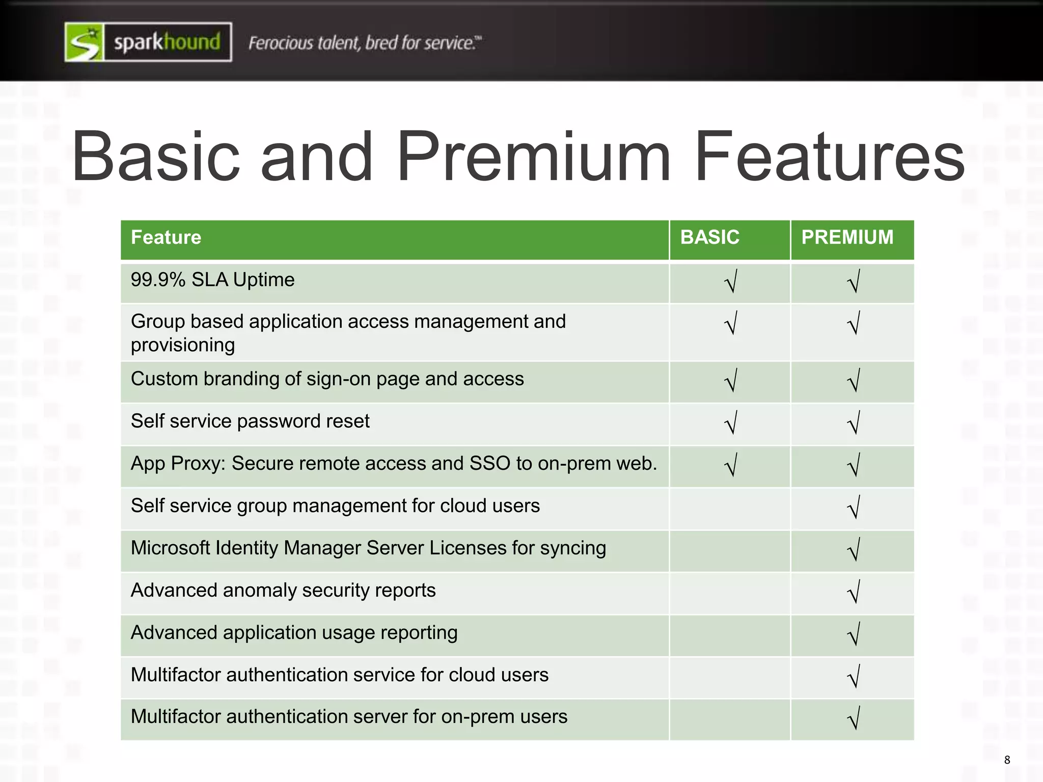 Basic and Premium Features
8
Feature BASIC PREMIUM
99.9% SLA Uptime √ √
Group based application access management and
provisioning
√ √
Custom branding of sign-on page and access √ √
Self service password reset √ √
App Proxy: Secure remote access and SSO to on-prem web. √ √
Self service group management for cloud users √
Microsoft Identity Manager Server Licenses for syncing √
Advanced anomaly security reports √
Advanced application usage reporting √
Multifactor authentication service for cloud users √
Multifactor authentication server for on-prem users √
 