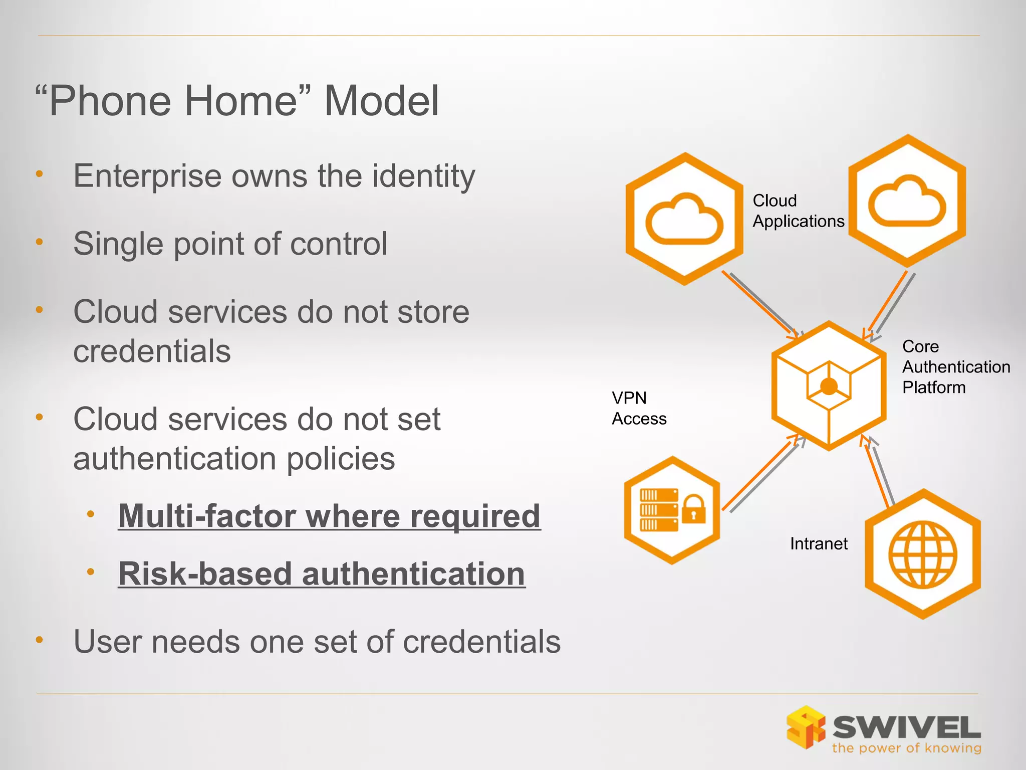 “Phone Home” Model
•

Enterprise owns the identity

•

Single point of control

•

Cloud
Applications

Cloud services do not store
credentials

•

Cloud services do not set
authentication policies
• Multi-factor where required
• Risk-based authentication

•

User needs one set of credentials

Core
Authentication
Platform

VPN
Access

Intranet

 