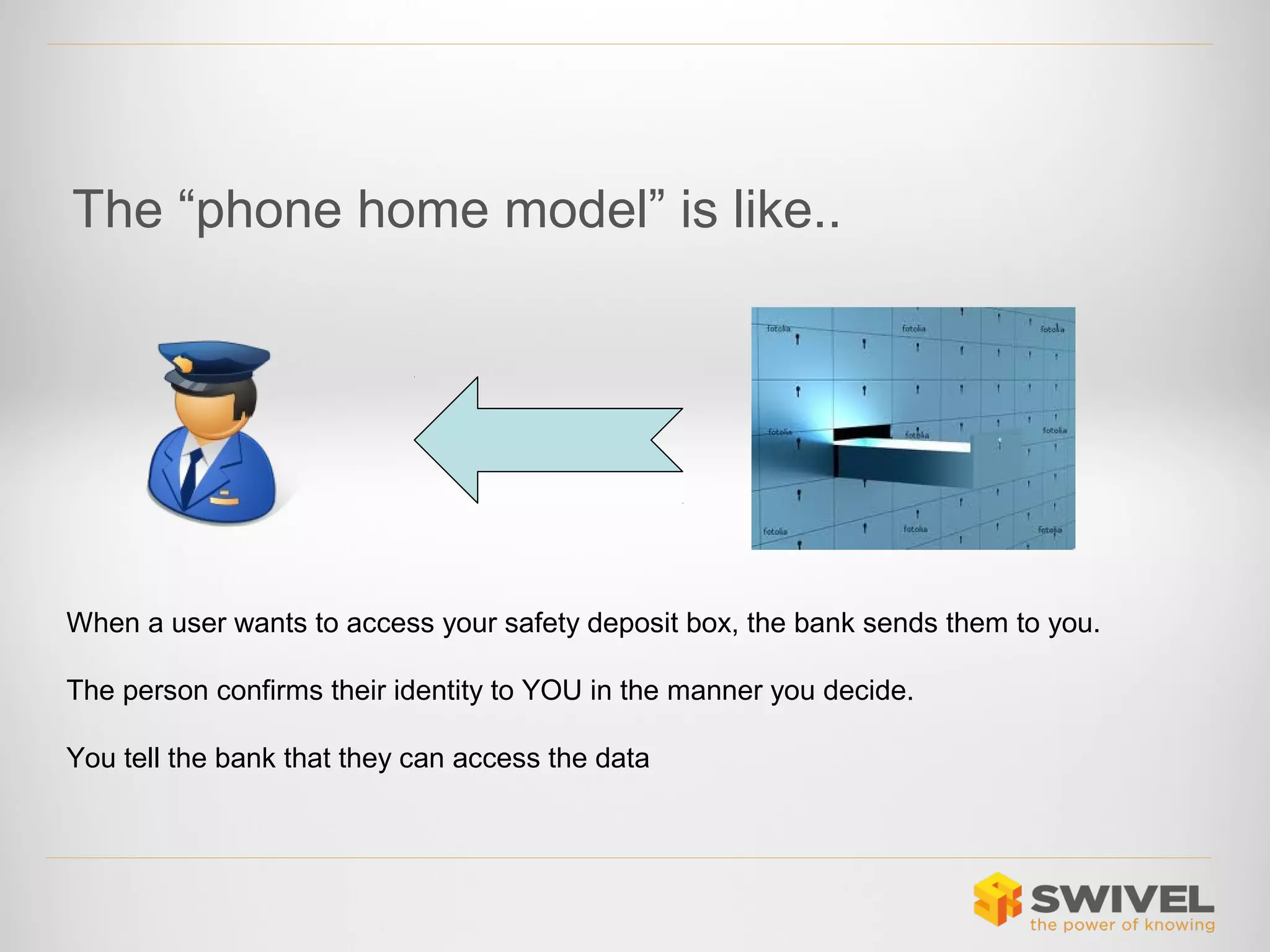 The “phone home model” is like..

When a user wants to access your safety deposit box, the bank sends them to you.
The person confirms their identity to YOU in the manner you decide.
You tell the bank that they can access the data

 