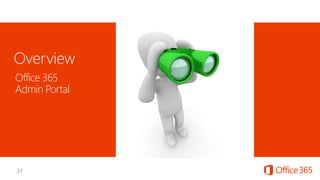 Office 365
Admin Portal
 