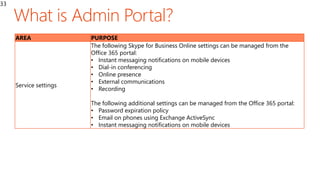 33
AREA PURPOSE
Service settings
The following Skype for Business Online settings can be managed from the
Office 365 portal:
• Instant messaging notifications on mobile devices
• Dial-in conferencing
• Online presence
• External communications
• Recording
The following additional settings can be managed from the Office 365 portal:
• Password expiration policy
• Email on phones using Exchange ActiveSync
• Instant messaging notifications on mobile devices
 